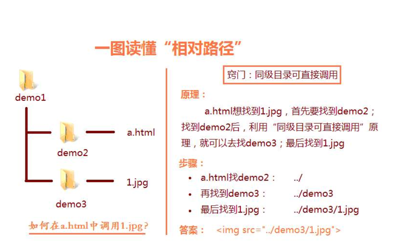 seo相对路径改绝对路径_SEO|绝对路径与相对路径 搜狗SEO seo相对路径改绝对路径_SEO|绝对路径与相对路径 seo相对路径改绝对路径_SEO|绝对路径与相对路径 搜狗SEO