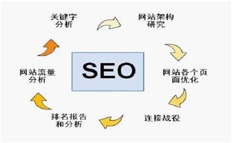 seohkxiaopan_网站优化的基本内容是什么 seohkxiaopan_网站优化的基本内容是什么 百度SEO