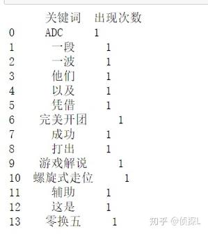 python结巴分词seo_python 数据挖掘篇 一 结巴分词 搜狗SEO python结巴分词seo_python 数据挖掘篇 一 结巴分词 python结巴分词seo_python 数据挖掘篇 一 结巴分词 搜狗SEO