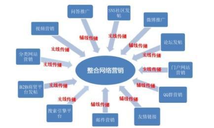 除了seo还有什么推广渠道_免费推广除了SEO还有这几个渠道效果更好 网站建设公司 除了seo还有什么推广渠道_免费推广除了SEO还有这几个渠道效果更好 除了seo还有什么推广渠道_免费推广除了SEO还有这几个渠道效果更好 网站建设公司