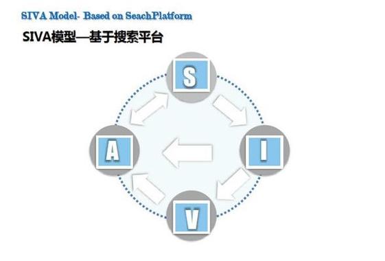 siva理论对seo的影响_未来中国会引领全球互联网的成长 百度SEO siva理论对seo的影响_未来中国会引领全球互联网的成长 siva理论对seo的影响_未来中国会引领全球互联网的成长 百度SEO