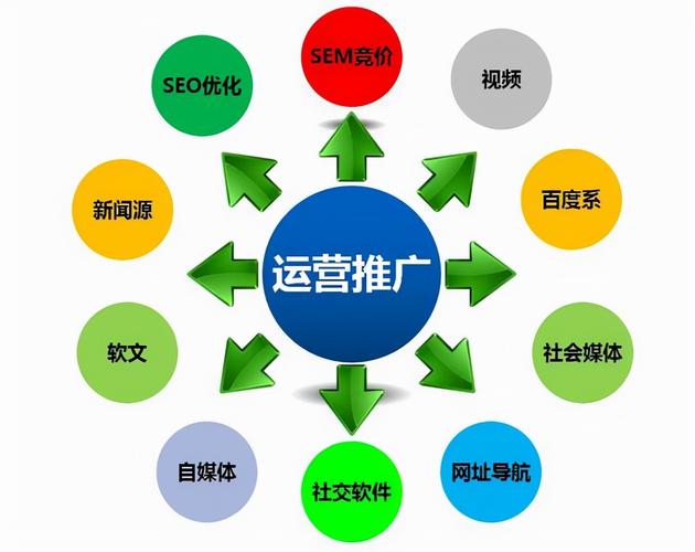服装seo整站优化计划谋划_站内seo整体优化的步骤是若何的给你份优化大年夜全 服装seo整站优化计划谋划_站内seo整体优化的步骤是若何的给你份优化大年夜全 搜狗SEO