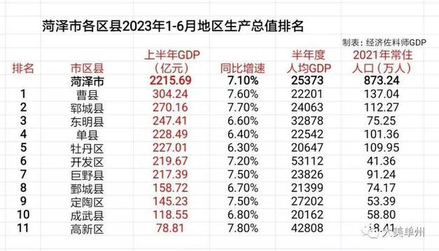 菏泽seo公司首选30火星_2024年15月菏泽各地财政收入表现巨野位居前列单县增长理想 SEO关键词 菏泽seo公司首选30火星_2024年15月菏泽各地财政收入表现巨野位居前列单县增长理想 菏泽seo公司首选30火星_2024年15月菏泽各地财政收入表现巨野位居前列单县增长理想 SEO关键词