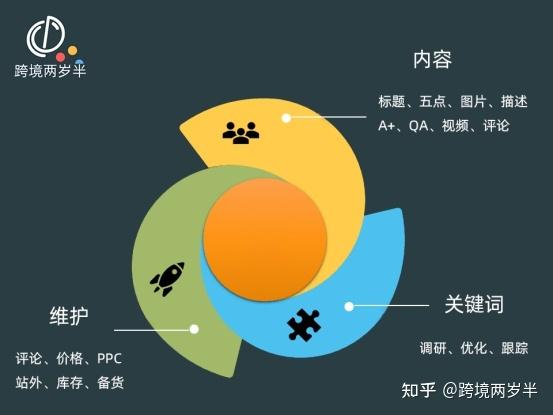 晋江企业seo优化常用常识_亚马逊Listing优化第一印象法一 晋江企业seo优化常用常识_亚马逊Listing优化第一印象法一 神马SEO