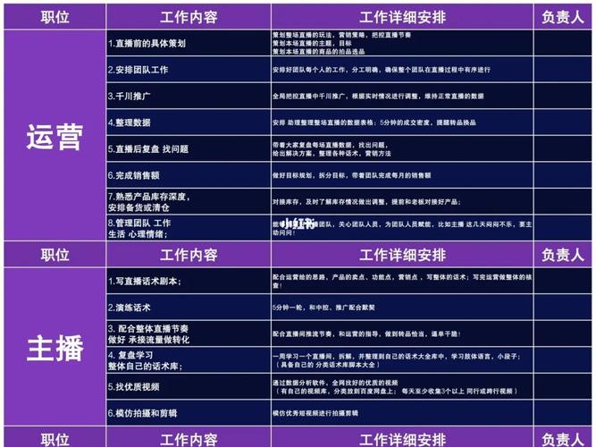 seo网站谋划计划团队分工_SEO 团队培植岗位职责及分工 必应SEO seo网站谋划计划团队分工_SEO 团队培植岗位职责及分工 seo网站谋划计划团队分工_SEO 团队培植岗位职责及分工 必应SEO