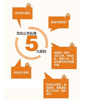 seo企业危机公关经典案例_若何运用SEO技能做好企业危机公关 必应SEO seo企业危机公关经典案例_若何运用SEO技能做好企业危机公关 seo企业危机公关经典案例_若何运用SEO技能做好企业危机公关 必应SEO