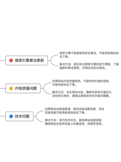 seo查询网站获取数据异常_网站流量异常若何排查 神马SEO seo查询网站获取数据异常_网站流量异常若何排查 seo查询网站获取数据异常_网站流量异常若何排查 神马SEO