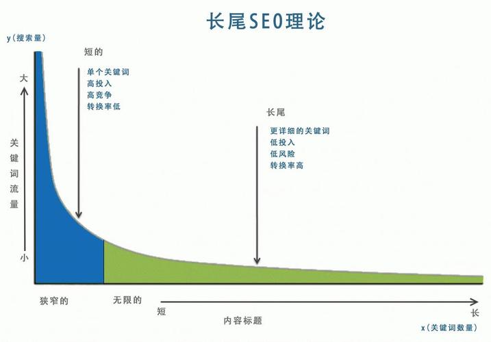 推广seo贰金手指专业二八_SEO等于长尾理论二八轨则 蜗牛ip 搜狗SEO 推广seo贰金手指专业二八_SEO等于长尾理论二八轨则 蜗牛ip 推广seo贰金手指专业二八_SEO等于长尾理论二八轨则 蜗牛ip 搜狗SEO
