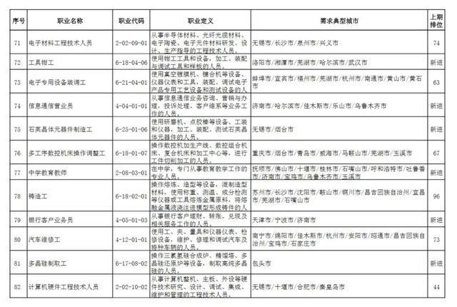 潜江品牌seo推广公司排名_榜上有名丨电子商务师再次上榜最缺工的100个职业排行 百度SEO 潜江品牌seo推广公司排名_榜上有名丨电子商务师再次上榜最缺工的100个职业排行 潜江品牌seo推广公司排名_榜上有名丨电子商务师再次上榜最缺工的100个职业排行 百度SEO