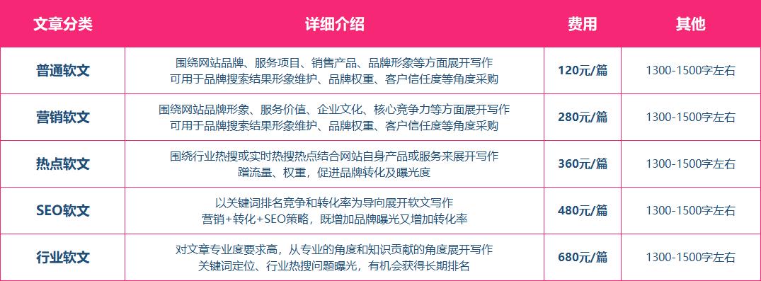 郑州seo线上推广体系代发_代发软文的公司有哪些平台可以做广告宣传 网站建设公司 郑州seo线上推广体系代发_代发软文的公司有哪些平台可以做广告宣传 郑州seo线上推广体系代发_代发软文的公司有哪些平台可以做广告宣传 网站建设公司