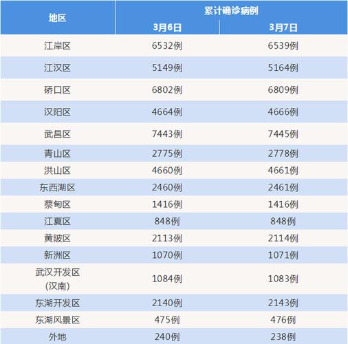 seo246惠佳影音前锋_11月29日武汉新增21例本土确诊病例346例本土无症状感染者详情公布 必应SEO seo246惠佳影音前锋_11月29日武汉新增21例本土确诊病例346例本土无症状感染者详情公布 seo246惠佳影音前锋_11月29日武汉新增21例本土确诊病例346例本土无症状感染者详情公布 必应SEO