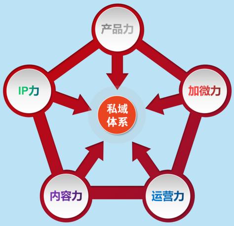 南京seo外包南京乐识专注_百万私域实战经验6000字搭建私域体系 SEO关键词 南京seo外包南京乐识专注_百万私域实战经验6000字搭建私域体系 南京seo外包南京乐识专注_百万私域实战经验6000字搭建私域体系 SEO关键词