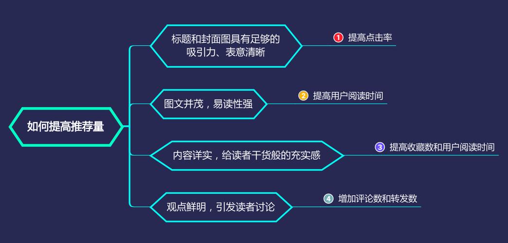 自媒体该如何造就seo思维_自媒体若何培养SEO思维 网站建设公司 自媒体该如何造就seo思维_自媒体若何培养SEO思维 自媒体该如何造就seo思维_自媒体若何培养SEO思维 网站建设公司