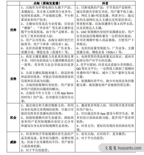 高超抖音seo搜刮优化软件_竞品分析申报点淘VS抖音直播电商 百度SEO 高超抖音seo搜刮优化软件_竞品分析申报点淘VS抖音直播电商 高超抖音seo搜刮优化软件_竞品分析申报点淘VS抖音直播电商 百度SEO