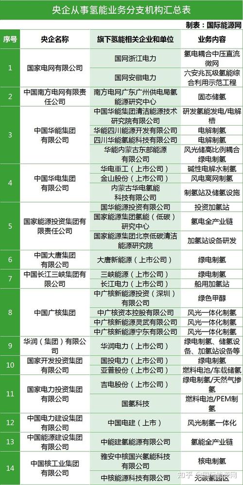 巴林左旗网站seo优化排名_氢能军团亮相46家央企38家国企 必应SEO 巴林左旗网站seo优化排名_氢能军团亮相46家央企38家国企 巴林左旗网站seo优化排名_氢能军团亮相46家央企38家国企 必应SEO