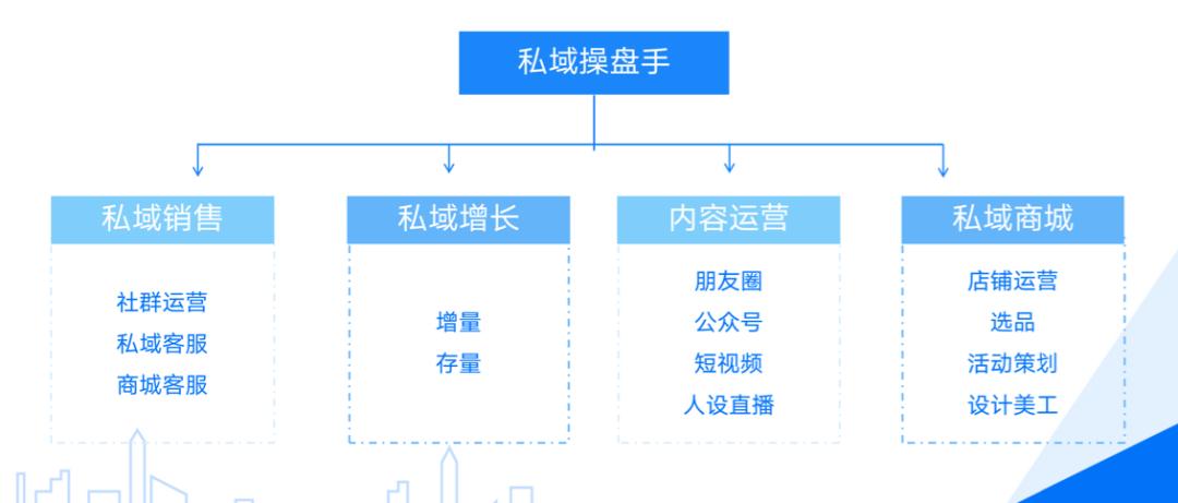 南京seo办事南京乐识专心_百万私域实战经验6000字搭建私域体系 南京seo办事南京乐识专心_百万私域实战经验6000字搭建私域体系 网站建设公司