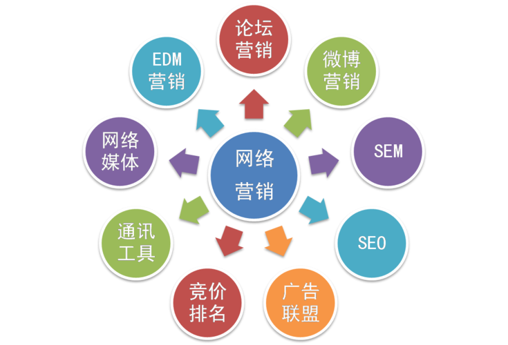seo网站分金手指六六二二_破解六十四卦值得你们品一品读一读 seo网站分金手指六六二二_破解六十四卦值得你们品一品读一读 SEO关键词