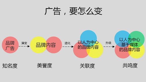 传统制作行业合适seo推广_传统制造若安在国内推广产品 传统制作行业合适seo推广_传统制造若安在国内推广产品 必应SEO