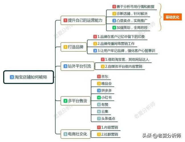淘宝seo竞争敌手剖析对象_淘宝商家丨网站SEO寻找竞争对手的四种方法 神马SEO 淘宝seo竞争敌手剖析对象_淘宝商家丨网站SEO寻找竞争对手的四种方法 淘宝seo竞争敌手剖析对象_淘宝商家丨网站SEO寻找竞争对手的四种方法 神马SEO