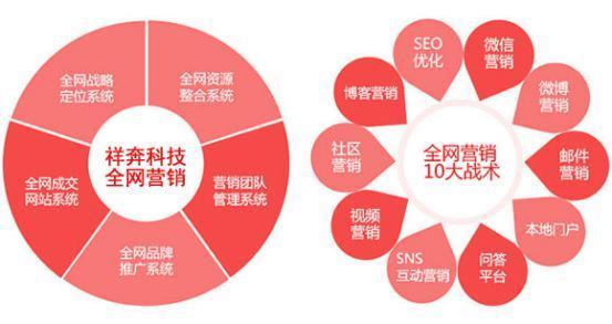 清远全网seo推广有限公司_凌道壹科技讲解全网营销的优势及必备性是什么 清远全网seo推广有限公司_凌道壹科技讲解全网营销的优势及必备性是什么 搜狗SEO