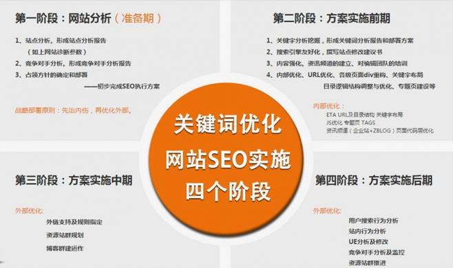 seo优化的焦点身分是什么_SEO优化的核心成分是什么 seo优化的焦点身分是什么_SEO优化的核心成分是什么 网站建设公司