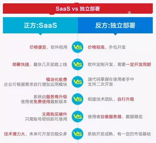 推广体系费用信任乐云seo_比拟投入高成本自研推广系统直接采用SaaS更有效益 网站建设公司 推广体系费用信任乐云seo_比拟投入高成本自研推广系统直接采用SaaS更有效益 推广体系费用信任乐云seo_比拟投入高成本自研推广系统直接采用SaaS更有效益 网站建设公司