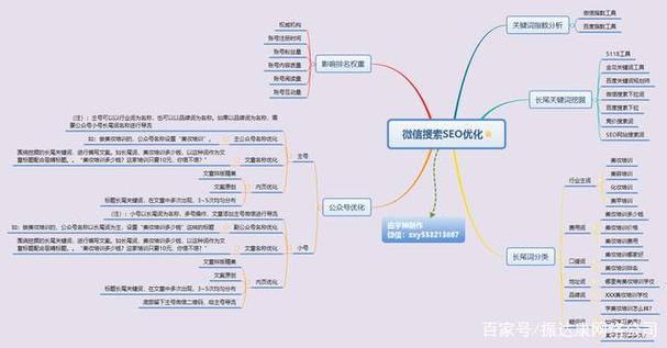 seo若何转型做号运营_微信年夜众号SEO优化全攻略从内容到运营全方位提升搜索效果 seo若何转型做号运营_微信年夜众号SEO优化全攻略从内容到运营全方位提升搜索效果 SEO关键词