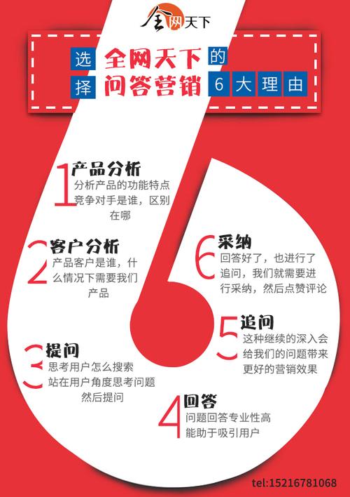 因为问答营销的seo后果好_营销圈告诉你问答营销的特点优势以及操作 搜狗SEO 因为问答营销的seo后果好_营销圈告诉你问答营销的特点优势以及操作 因为问答营销的seo后果好_营销圈告诉你问答营销的特点优势以及操作 搜狗SEO