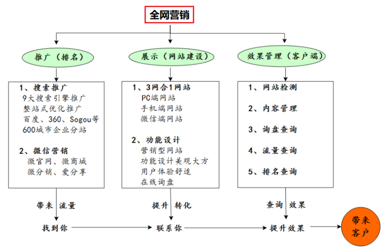 兰州移动网站seo办法年夜全_移动端优化技巧及特点 兰州移动网站seo办法年夜全_移动端优化技巧及特点 网站建设公司
