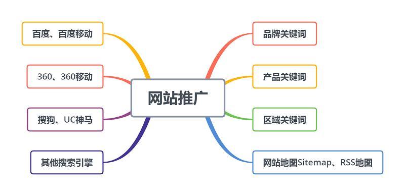 武汉外包seo推广开户流程_做收集推广的公司怎么给自己推广 SEO关键词 武汉外包seo推广开户流程_做收集推广的公司怎么给自己推广 武汉外包seo推广开户流程_做收集推广的公司怎么给自己推广 SEO关键词