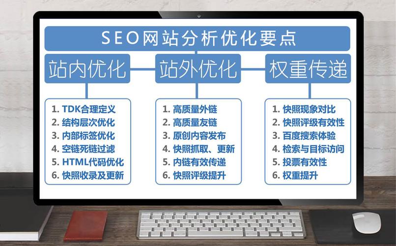 网站架构优化对seo的影响_诠网科技浅谈网站架构的优化对SEO的影响 网站架构优化对seo的影响_诠网科技浅谈网站架构的优化对SEO的影响 网站建设公司