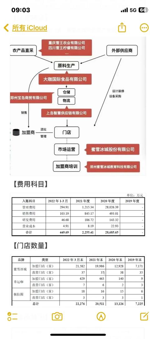 蜜雪冰城seo营销策略剖析_营销出圈热度攀升 剖析蜜雪冰城的生意经 神马SEO 蜜雪冰城seo营销策略剖析_营销出圈热度攀升 剖析蜜雪冰城的生意经 蜜雪冰城seo营销策略剖析_营销出圈热度攀升 剖析蜜雪冰城的生意经 神马SEO