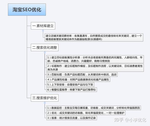 若何进步淘宝店seo的排名_淘宝卖家若何经由进程SEO优化来提升排名 搜狗SEO 若何进步淘宝店seo的排名_淘宝卖家若何经由进程SEO优化来提升排名 若何进步淘宝店seo的排名_淘宝卖家若何经由进程SEO优化来提升排名 搜狗SEO