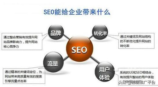 琢金团体浅谈seo优化类型_若何做好品牌推广 神马SEO 琢金团体浅谈seo优化类型_若何做好品牌推广 琢金团体浅谈seo优化类型_若何做好品牌推广 神马SEO