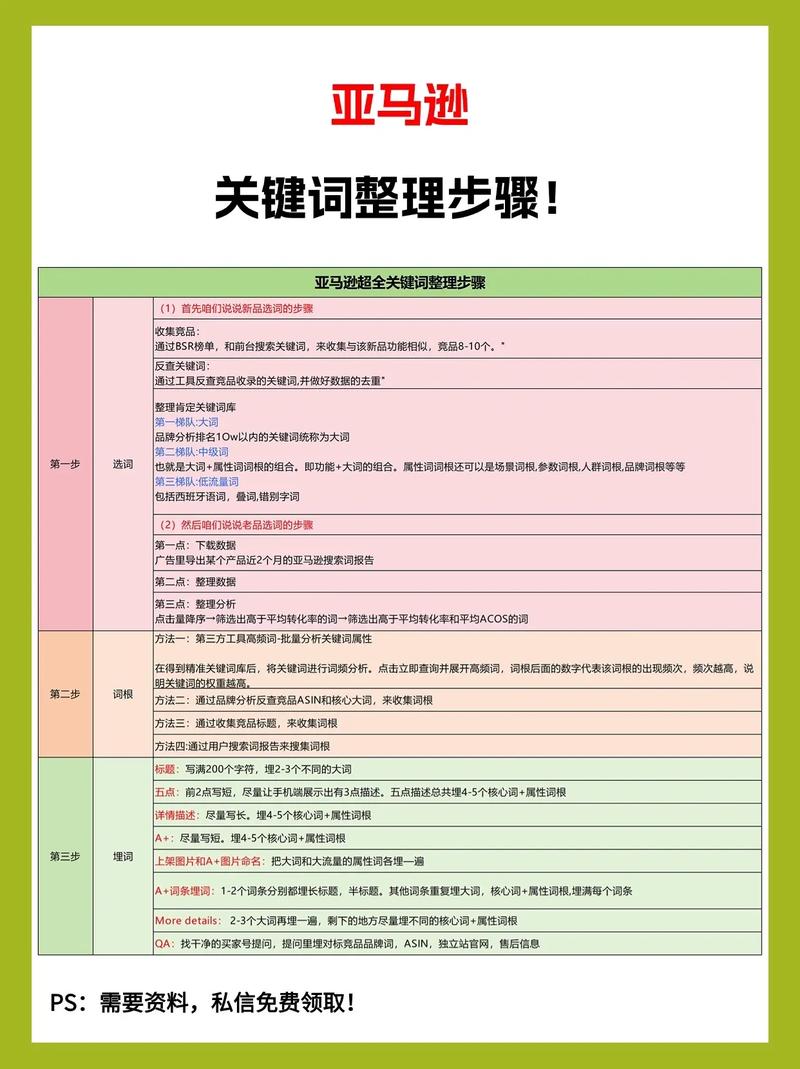 亚马逊运营seo症结词详解_大年夜卖们都熟知的亚马逊关键词套路全给你整理好了 百度SEO 亚马逊运营seo症结词详解_大年夜卖们都熟知的亚马逊关键词套路全给你整理好了 亚马逊运营seo症结词详解_大年夜卖们都熟知的亚马逊关键词套路全给你整理好了 百度SEO