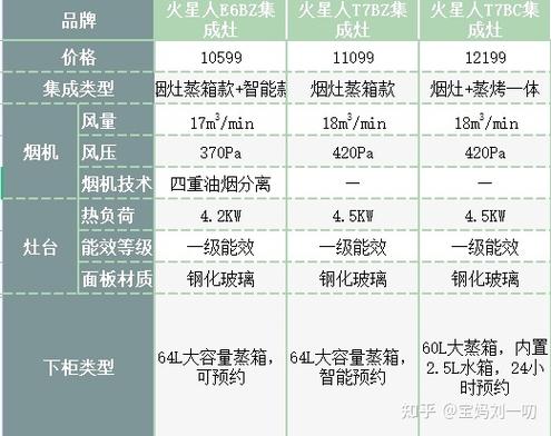 seo首页优化优选vs火星_蒸烤集成灶怎么选火星人集成灶超值选购清单必看 seo首页优化优选vs火星_蒸烤集成灶怎么选火星人集成灶超值选购清单必看 百度SEO