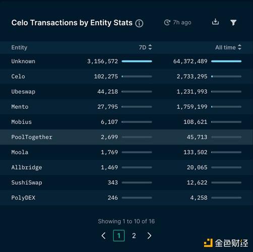 seo平台tn金手指28_韩国顶级区块链平台加入Celo联盟 搜狗SEO seo平台tn金手指28_韩国顶级区块链平台加入Celo联盟 seo平台tn金手指28_韩国顶级区块链平台加入Celo联盟 搜狗SEO