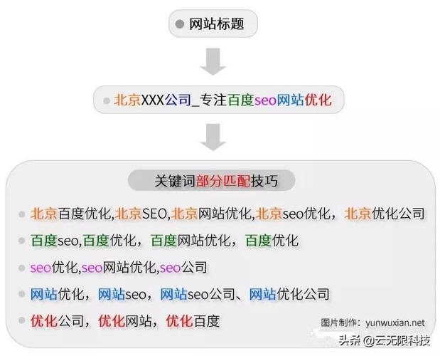seo假装症结词tag页面_网站seo优化关键词排名若何调解呢 seo假装症结词tag页面_网站seo优化关键词排名若何调解呢 搜狗SEO