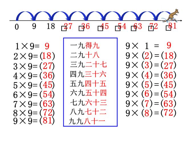 收集seo佰金手指花总二九_双手手势记忆9的乘法口诀乘法口诀记忆方法 神马SEO 收集seo佰金手指花总二九_双手手势记忆9的乘法口诀乘法口诀记忆方法 收集seo佰金手指花总二九_双手手势记忆9的乘法口诀乘法口诀记忆方法 神马SEO