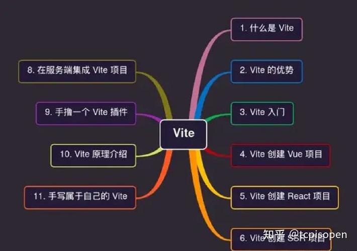 李家seo源码全品上海百首_教你运用 koa2  vite  ts  vue3  pinia 构建前端 SSR 企业级项目 李家seo源码全品上海百首_教你运用 koa2  vite  ts  vue3  pinia 构建前端 SSR 企业级项目 网站建设公司