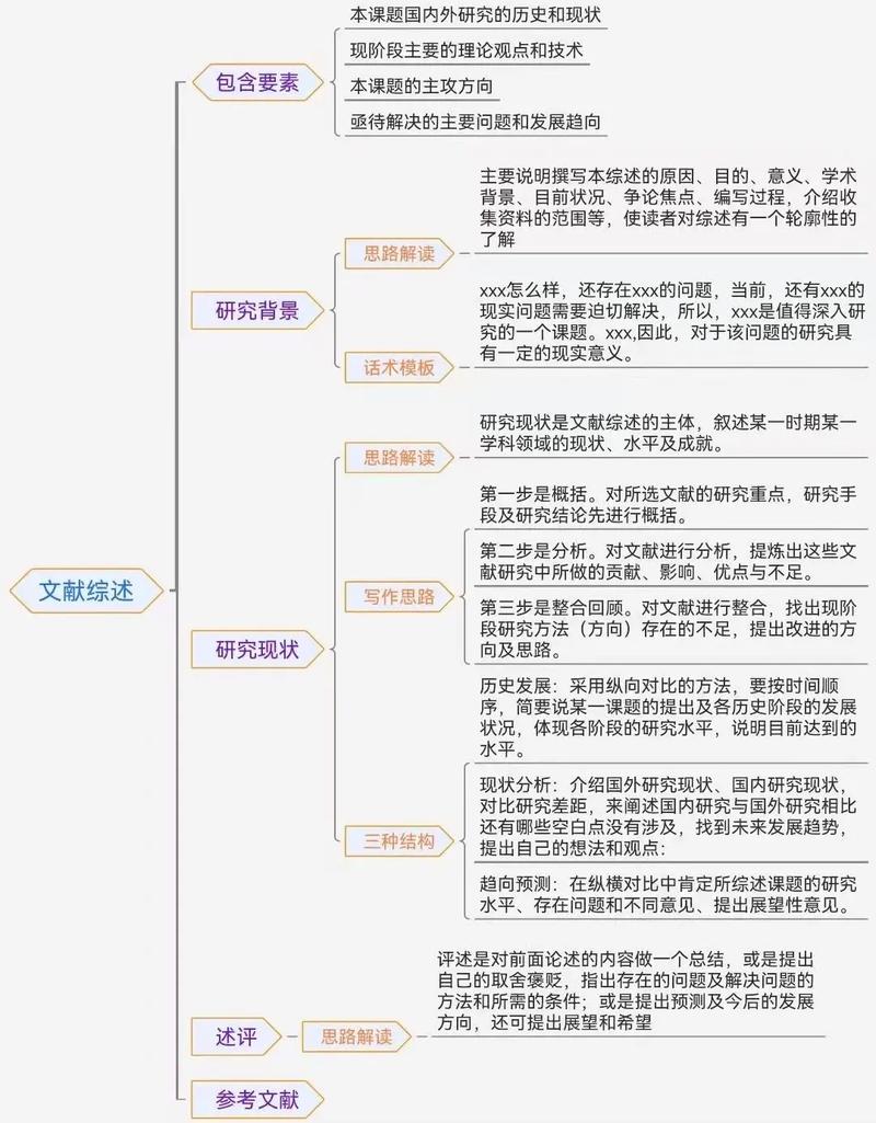 seo搜刮引擎优化文献综述_数字经济前提下传统家当优化进级研究的文献综述 网站建设公司 seo搜刮引擎优化文献综述_数字经济前提下传统家当优化进级研究的文献综述 seo搜刮引擎优化文献综述_数字经济前提下传统家当优化进级研究的文献综述 网站建设公司