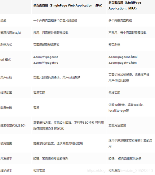 seo单页面和多页面的差别_单页面和多页面的差异及优缺点 搜狗SEO seo单页面和多页面的差别_单页面和多页面的差异及优缺点 seo单页面和多页面的差别_单页面和多页面的差异及优缺点 搜狗SEO