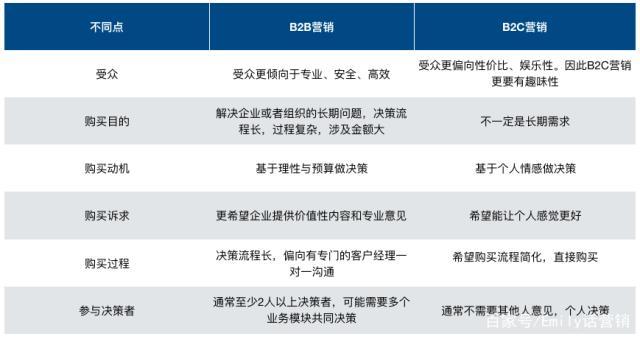 速卖通seo和sns的差别_分清外贸 B2B 和 B2C 的营业思维 神马SEO 速卖通seo和sns的差别_分清外贸 B2B 和 B2C 的营业思维 速卖通seo和sns的差别_分清外贸 B2B 和 B2C 的营业思维 神马SEO