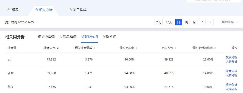 seo和标品题目优化的关系_做爆款瑰宝关键词分析要经历这四步 搜狗SEO seo和标品题目优化的关系_做爆款瑰宝关键词分析要经历这四步 seo和标品题目优化的关系_做爆款瑰宝关键词分析要经历这四步 搜狗SEO