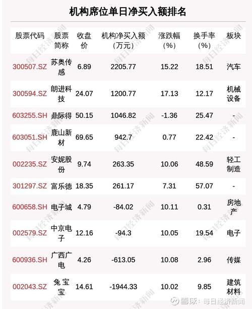 鞍山搜刮引擎优化seo价钱_每经操盘必知晚间版丨北向资金卖出中国安然916亿龙虎榜机构席位抢筹蓝色光标174亿获瑞士央行力挺瑞信一度涨超20地区性银行股再度大年夜跌 SEO关键词 鞍山搜刮引擎优化seo价钱_每经操盘必知晚间版丨北向资金卖出中国安然916亿龙虎榜机构席位抢筹蓝色光标174亿获瑞士央行力挺瑞信一度涨超20地区性银行股再度大年夜跌 鞍山搜刮引擎优化seo价钱_每经操盘必知晚间版丨北向资金卖出中国安然916亿龙虎榜机构席位抢筹蓝色光标174亿获瑞士央行力挺瑞信一度涨超20地区性银行股再度大年夜跌 SEO关键词