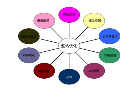 seo优化页怎么防止被降权_⎛深圳SEO优化⎞之网站怎么避免被降权 seo优化页怎么防止被降权_⎛深圳SEO优化⎞之网站怎么避免被降权 必应SEO