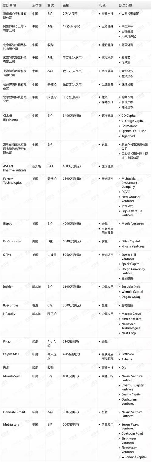 广州月子中间选择乐云seo_创投日报|数坤科技完成2亿元B1轮融资清研精准获数切切公民币PreA轮融资以及今天值得关注的早期项目 搜狗SEO 广州月子中间选择乐云seo_创投日报|数坤科技完成2亿元B1轮融资清研精准获数切切公民币PreA轮融资以及今天值得关注的早期项目 广州月子中间选择乐云seo_创投日报|数坤科技完成2亿元B1轮融资清研精准获数切切公民币PreA轮融资以及今天值得关注的早期项目 搜狗SEO