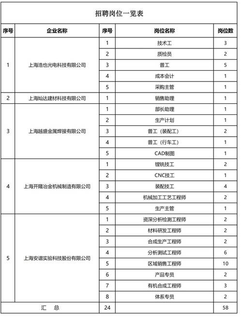 松江区seo网站症结词优化_月薪最高35000元松江多家企业正在招人→ 网站建设公司 松江区seo网站症结词优化_月薪最高35000元松江多家企业正在招人→ 松江区seo网站症结词优化_月薪最高35000元松江多家企业正在招人→ 网站建设公司