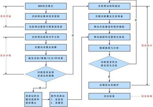 张家seo软件都挺上海百首_学完即用有效的SEO工作流程是这样的 张家seo软件都挺上海百首_学完即用有效的SEO工作流程是这样的 神马SEO