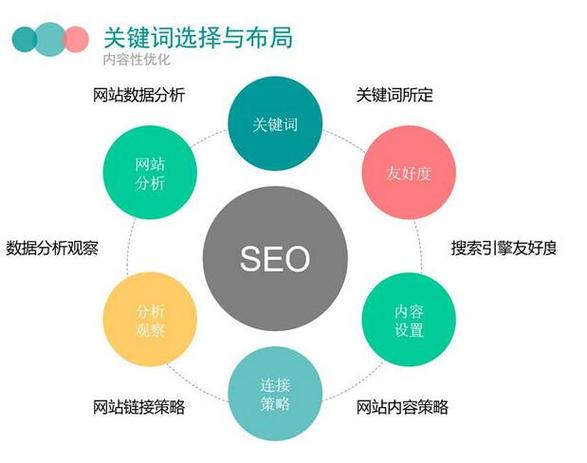 ueo与seo的差别是什么_UEO是什么意思UEO与SEO有什么关系 ueo与seo的差别是什么_UEO是什么意思UEO与SEO有什么关系 搜狗SEO